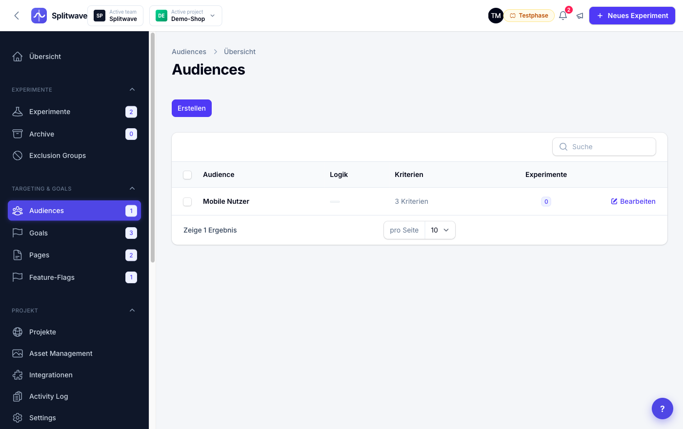 Audiences & Targeting – Splitwave